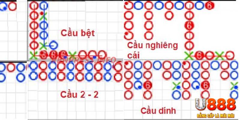 vm88 chơi slot là gì